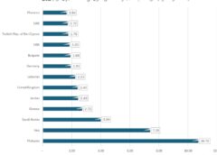 العراق يستورد من تركيا طعام كلاب وقطط بـ7.4 مليون دولار