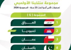 الأولمبي في المجموعة السابعة لتصفيات آسيا